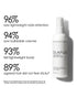 OLAPLEX Volumizing Blow Dry Mist 150 ml/ 5 oz - YesMegastore