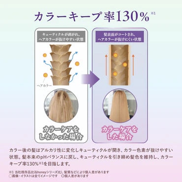 &Honey Color Control Repair Treatment