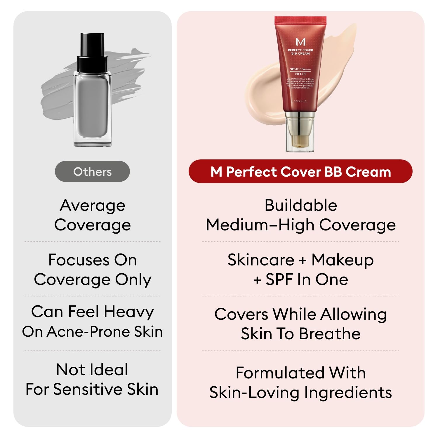 MISSHA M Perfect Cover BB Cream