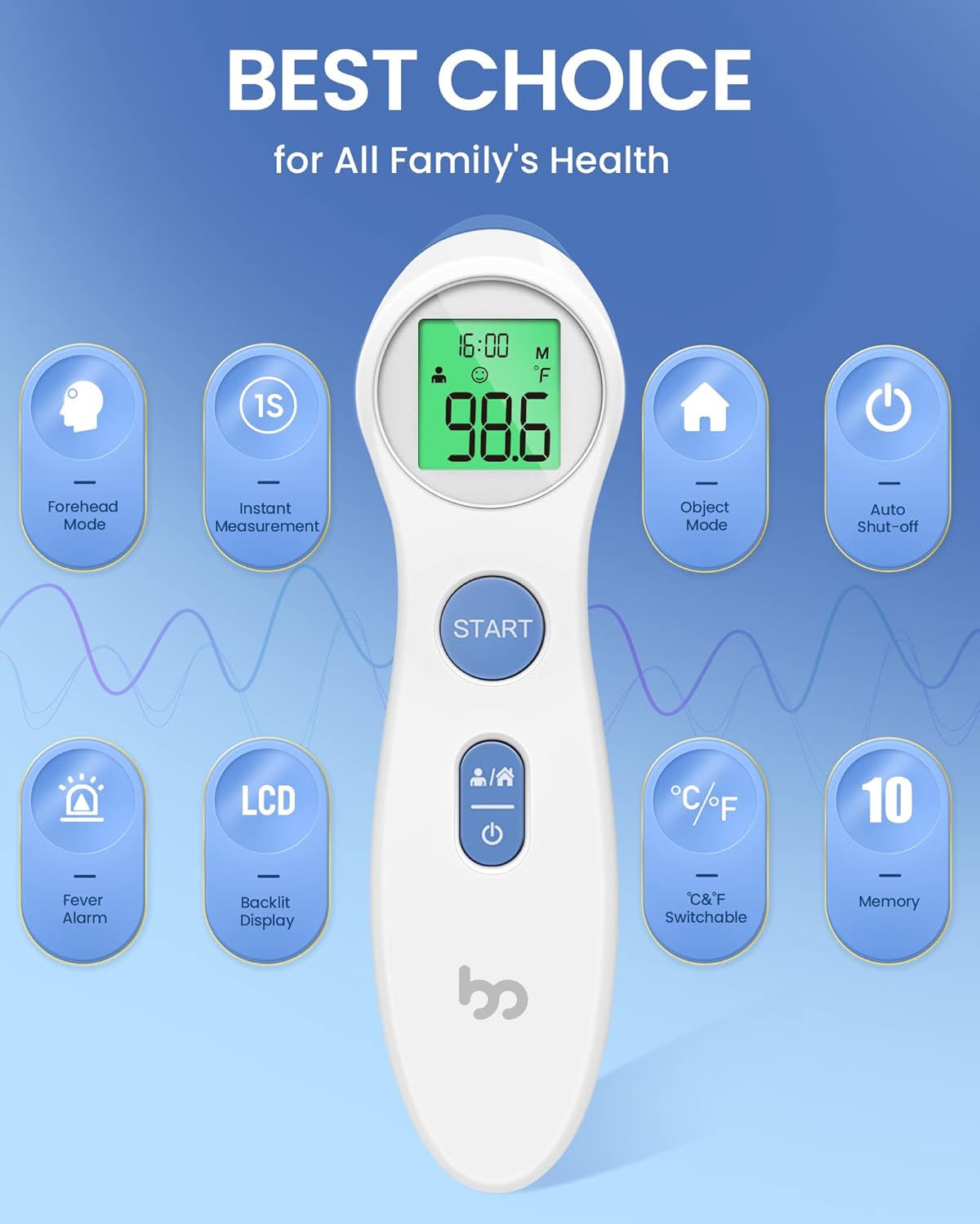 Femometer Forehead Thermometer for Adults and Kids - YesMegastore
