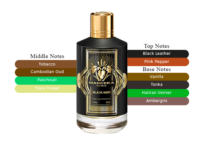 Mancera Black Noir by Mancera Eau de Parfum