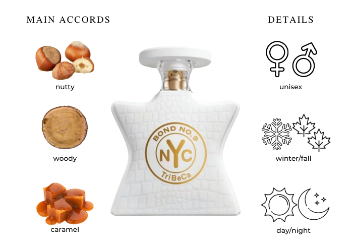 Bond No. 9 New York TriBeCa Eau de Parfum